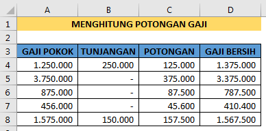 Rumus potongan gaji